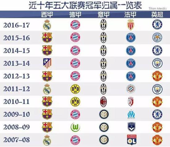 也让球员们